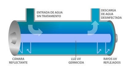 Lámpara Ultravioleta