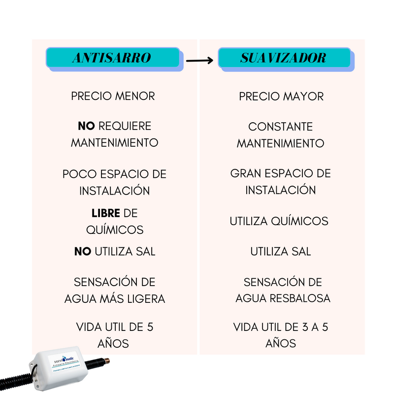 Antisarro Electrónico Servimatic