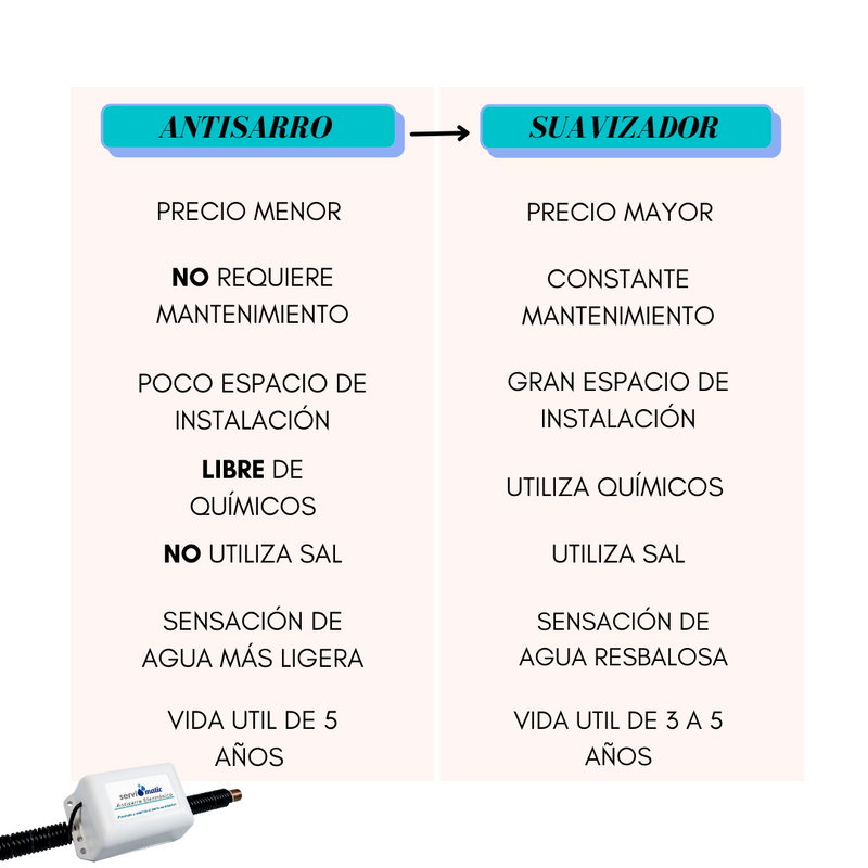 Antisarro electrónico Servimatic