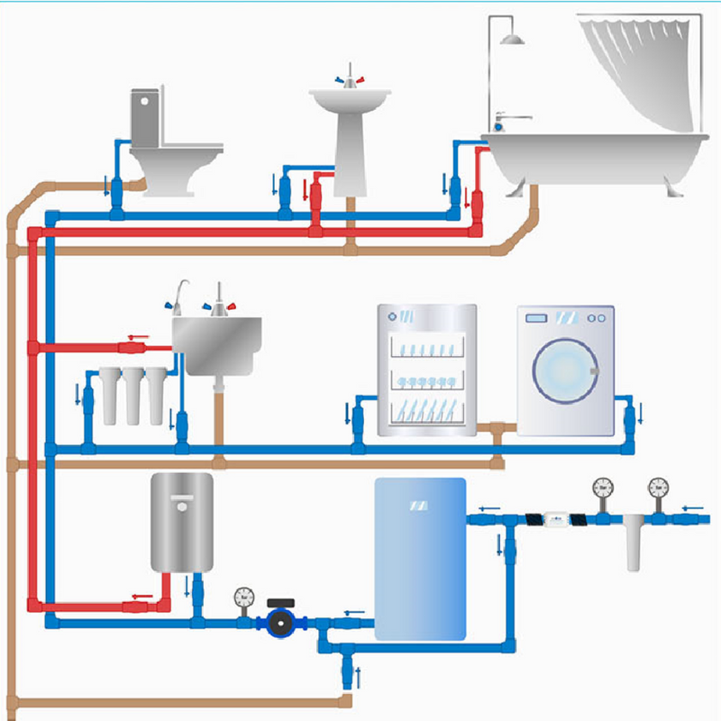 Antisarro electrónico Servimatic